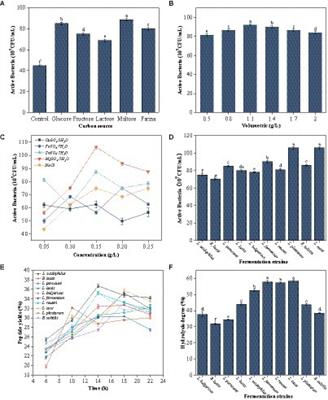 Preparation of sea buckthorn (Hippophae rhamnoides L.) seed meal peptide by mixed fermentation and its effect on volatile compounds and hypoglycemia